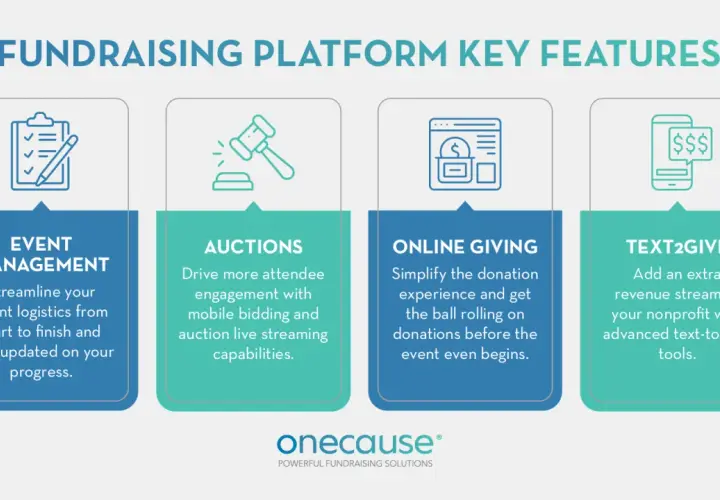 Fundraising platform features: event management, auctions, online giving, and text-to-give tools for nonprofits, simplifying online ticket sales and donations.