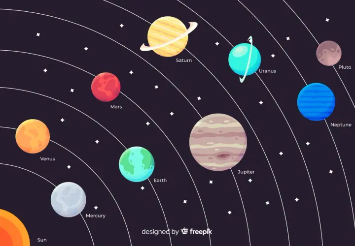 Ilustracja pokazuje Słońce i 8 planet: Merkury, Wenus, Ziemię, Marsa, Jowisza, Saturna, Urana i Neptuna.
