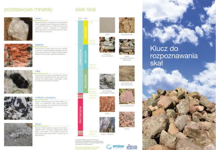Klucz do rozpoznawania skał: kwarc, skalenie, mika, amfibole, pirokseny, kalcyt to minerały kamienie szlachetne skały.