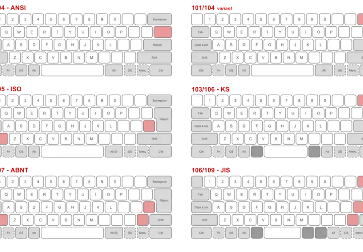 Sechs Tastaturlayouts: ANSI, ISO, KS, JIS, ABNT und ein variant. Sie zeigen Unterschiede in Tastenanordnung und -form.