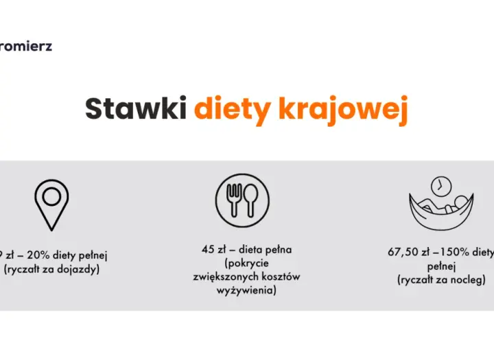 Ile wynosi ryczałt za nocleg w delegacji? Sprawdź, co musisz wiedzieć