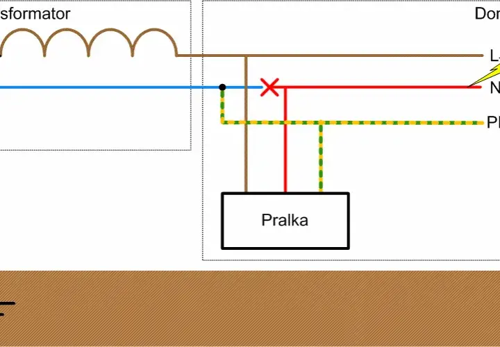 Co oznacza PE w elektryce i jak chroni przed zagrożeniami?