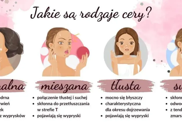 Jakie wyróżniamy rodzaje cery i jak je rozpoznać oraz pielęgnować