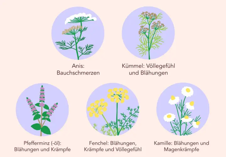 Reizdarm Medikamente: Effektive Lösungen für Ihre Beschwerden finden