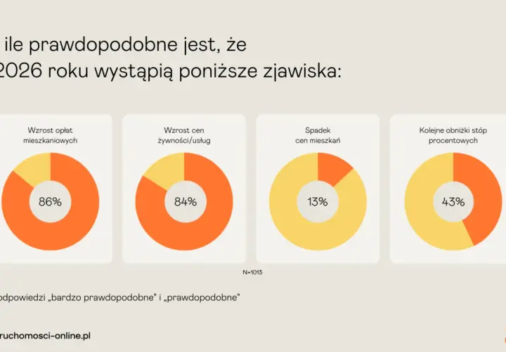 Ceny mieszkań Lublin 2026: Wszystko, co musisz wiedzieć o rynku
