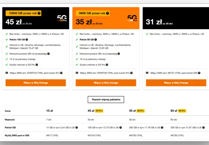Oferty Orange: 45 zł za 150 GB, 35 zł za 50 GB, 31 zł za pakiet. Dostępne też pakiety od 10 zł.