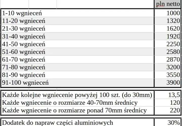 Ile kosztuje woskowanie samochodu? Cennik i opłacalność usługi