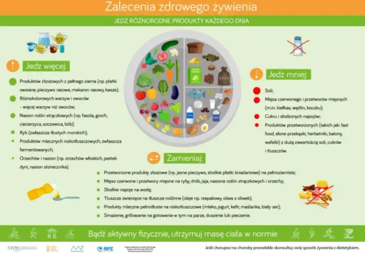 Być fit to więcej niż dieta! Co to znaczy? 5 filarów zdrowia.