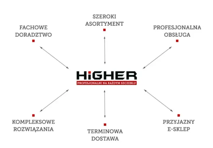 Higher drabiny i rusztowania: Czy niska cena to pułapka?