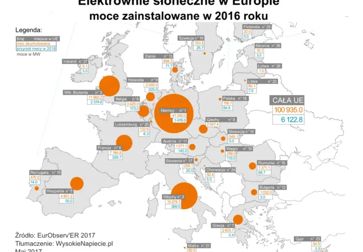 Elektrownie słoneczne: Zaskakujące fakty, rekordy i polski wkład