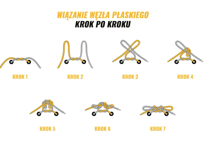 Ilustracja pokazuje kolejne etapy wiązania butów, tworząc płaski węzeł.
