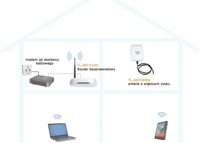 Jak ustawić antenę w routerze, aby poprawić zasięg Wi-Fi w domu