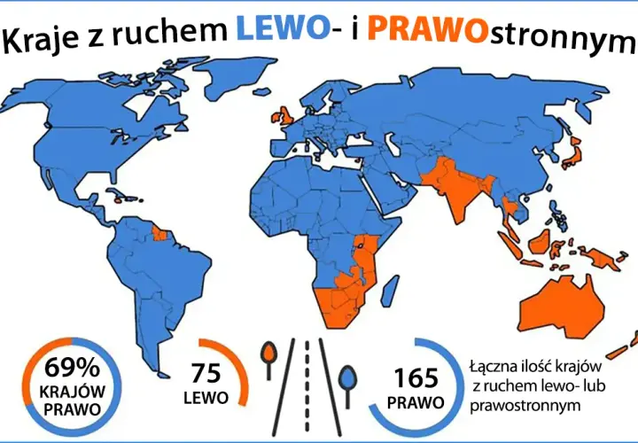 Ruch lewostronny: w jakich krajach obowiązuje i dlaczego warto wiedzieć?