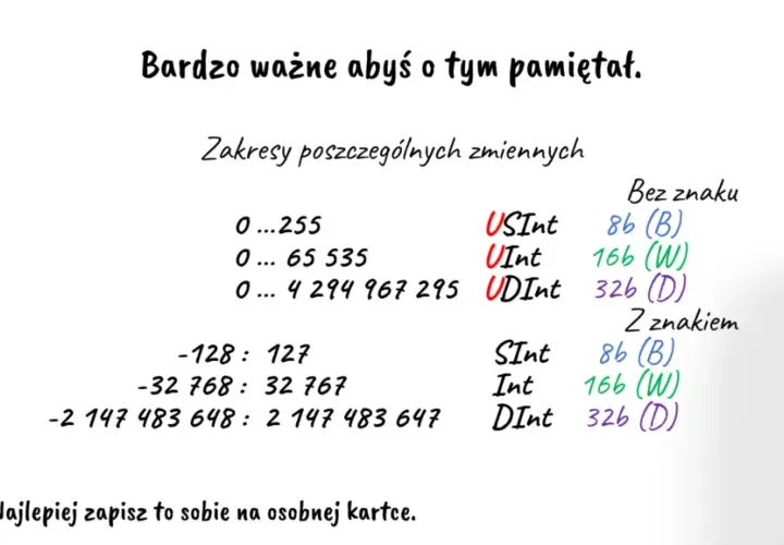 Czy system binarny może zacząć się od zera? Zaskakujące odpowiedzi!