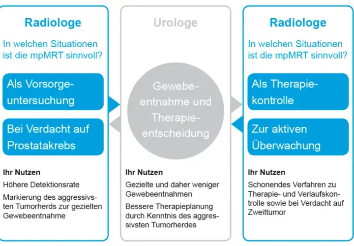 Prostata Vorsorge: So vermeiden Sie teure Behandlungen und Risiken