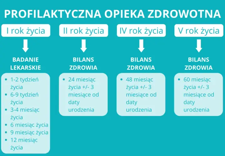 Jak legalnie ominąć bilans w szkole? Poradnik krok po kroku