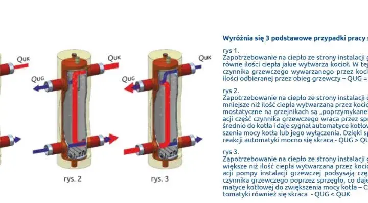 Jak działa sprzęgło hydrauliczne i dlaczego jest kluczowe w ogrzewaniu