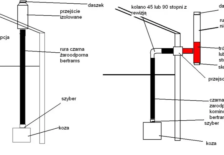 Jak zamontować kozę w domu? Bezpieczny montaż krok po kroku