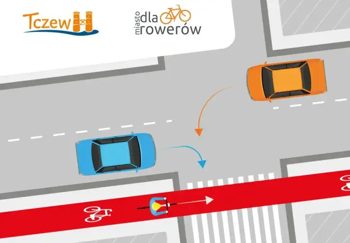 Ilustracja przedstawia skrzyżowanie z samochodami i rowerzystą na ścieżce rowerowej.