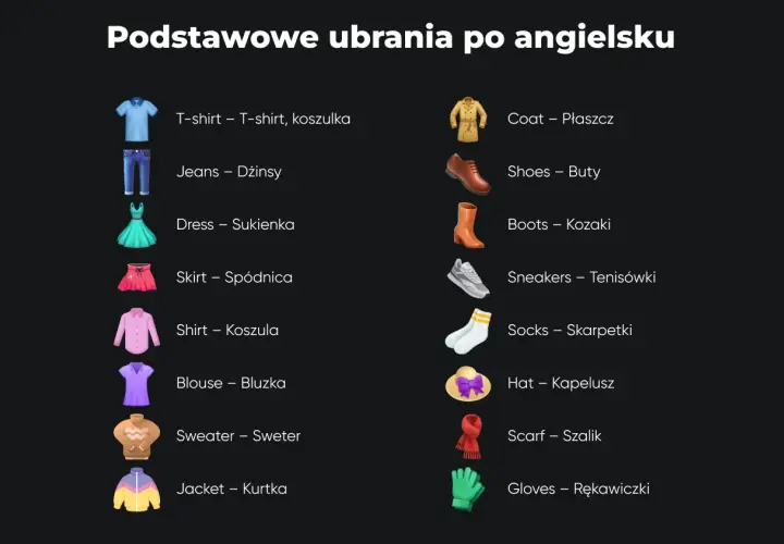 Podstawowe ubrania po angielsku: T-shirt, jeans, dress, coat, shoes, boots, skirt, shirt, blouse, sneakers, socks, hat, sweater, scarf, jacket, gloves.