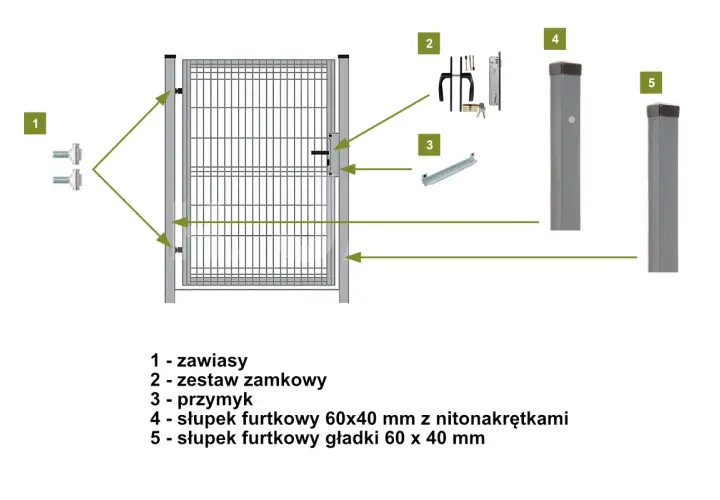 Schemat montażu furtki z elektrozaczepem. Widać zawiasy, zamek, przytyk oraz słupki.
