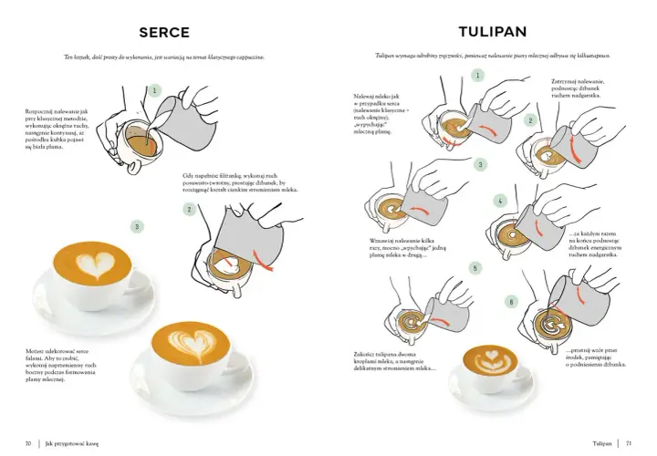 Ilustracje pokazują, jak wykonać latte art w kształcie serca i tulipana. To sztuka tworzenia wzorów z mlecznej pianki na kawie, czyli kawa speciality.