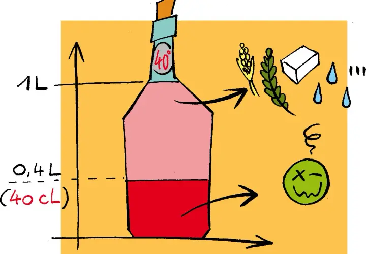 Bouteille de 40° d'alcool, avec des ingrédients (orge, houblon, levure) et des gouttes. Le niveau indique 0,4L.
