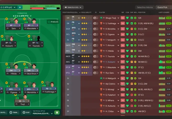 Taktyka 4-2-2-2 AFN z zawodnikami: Sato, Masukake, Koizumi, Tsuruta, Hikida, Takuto Kimura, Yamaguchi, Ogawa, Morishita, Yoshinaga i Tsuji.