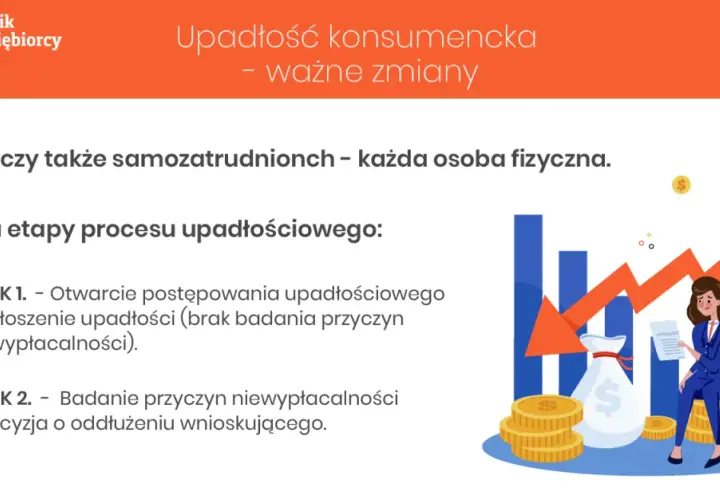 Kto nie może ogłosić upadłości konsumenckiej? Sprawdź ważne informacje
