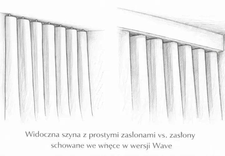 Szyba z zasłonami na szynie sufitowej. Po lewej zasłony wiszą prosto, po prawej są schowane we wnęce w wersji Wave.