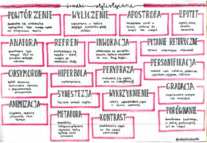 Apostrofa: bezpośredni zwrot w formie wołacza do kogoś lub czegoś. Na schemacie środków stylistycznych.