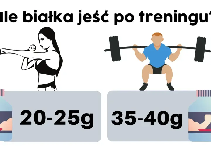 Ile białka po treningu? Odkryj klucz do szybkiej regeneracji mięśni