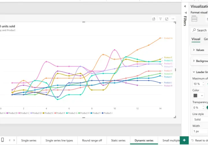 Grafici Power BI mostrano l'andamento delle vendite totali per prodotto nel tempo, con diverse linee colorate che rappresentano ciascun prodotto.