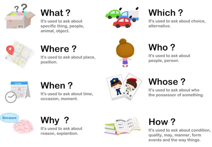 Zaimki pytające angielski: What, Where, When, Why, Which, Who, Whose, How. Ilustracje wyjaśniają ich użycie.