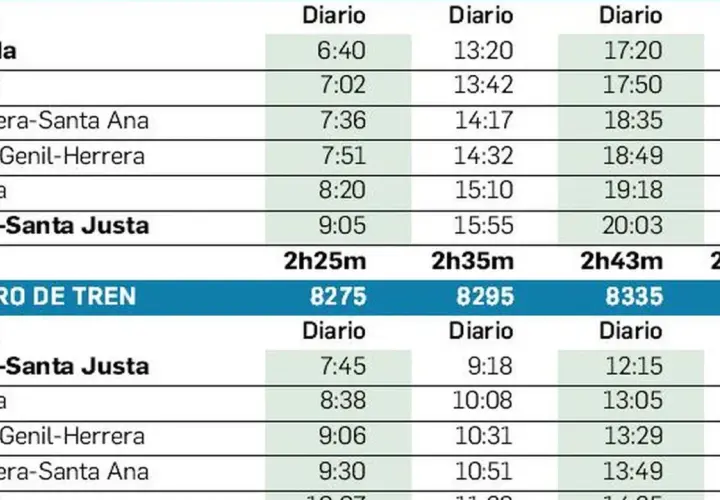 Horarios de trenes de Granada a Sevilla, con paradas en Córdoba. Consulta los horarios diarios para planificar tu viaje.