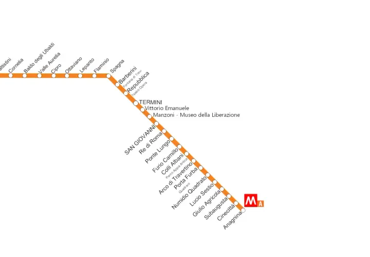 Linea A della metro di Roma, da Battistini ad Anagnina, con fermate come Spagna, Termini e Cinecittà.