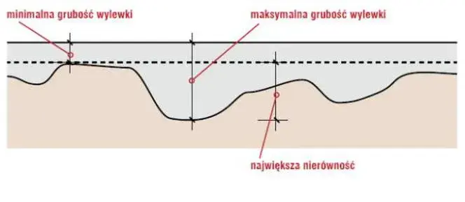 Wylewka anhydrytowa jaka grubość? Poznaj kluczowe zasady dla efektywności