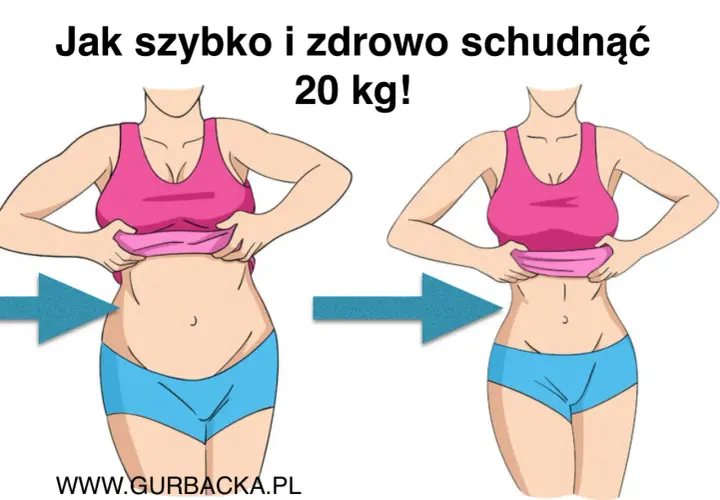 Ilustracja pokazuje metamorfozę sylwetki: od pełniejszej do szczuplejszej, sugerując jak szybko schudnąć 20 kg.