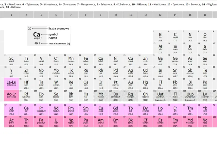 Układ okresowy pierwiastków z nazwami, symbolami i masami atomowymi.