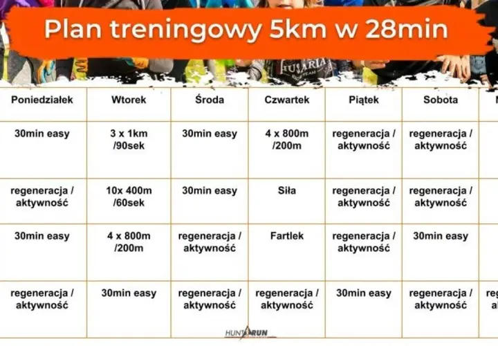 Interwały: Szybsze bieganie i spalanie? Gotowe plany dla Ciebie!