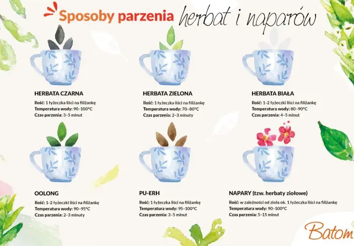 Ilustracja pokazuje różne rodzaje herbat i naparów, ich właściwości oraz sposoby parzenia.