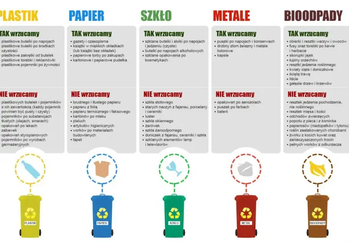 Jak prawidłowo wyrzucić opakowanie po batoniku? Segregacja śmieci