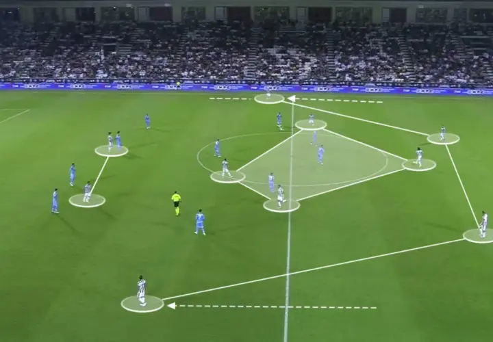 Fußballspiel mit taktischer Analyse. Spieler in blauen und weißen Trikots, Linien und Kreise zeigen Formationen, vielleicht ein 4-4-2.