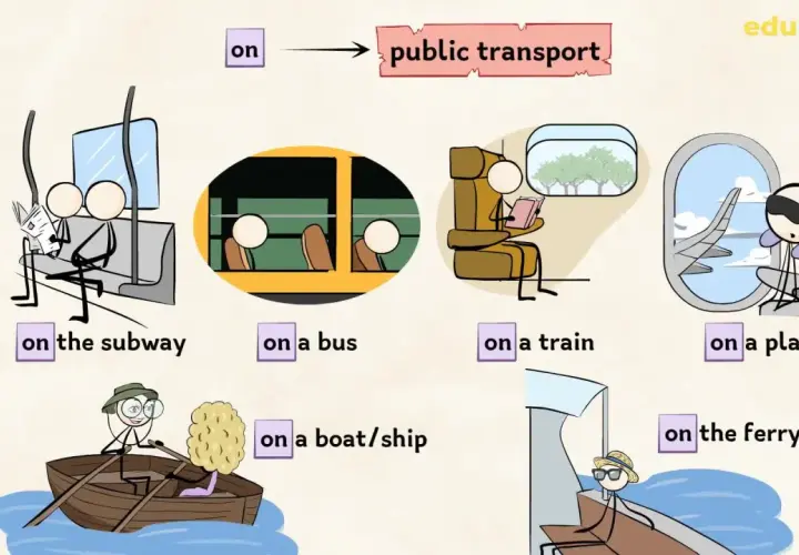 Illustrazione che mostra vari mezzi di trasporto: subway, bus, train, plane, boat/ship, ferry. Impara i diversi "public transport" in inglese.