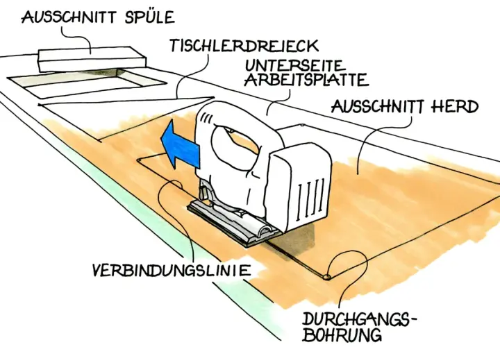 Skizze zeigt das Zuschneiden einer Arbeitsplatte mit Stichsäge. Ausschnitte für Spüle und Herd sind markiert.