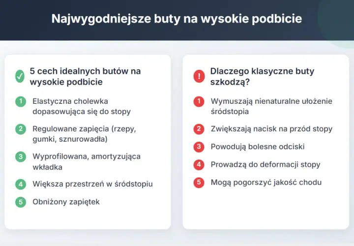 Idealne buty na wysokie podbicie: elastyczna cholewka, regulowane zapięcia, amortyzująca wkładka, przestrzeń w śródstopiu i obniżony zapiętek.