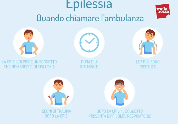 Illustrazione su quando chiamare l'ambulanza per una crisi epilettica: durata, ripetitività, traumi e difficoltà respiratorie.