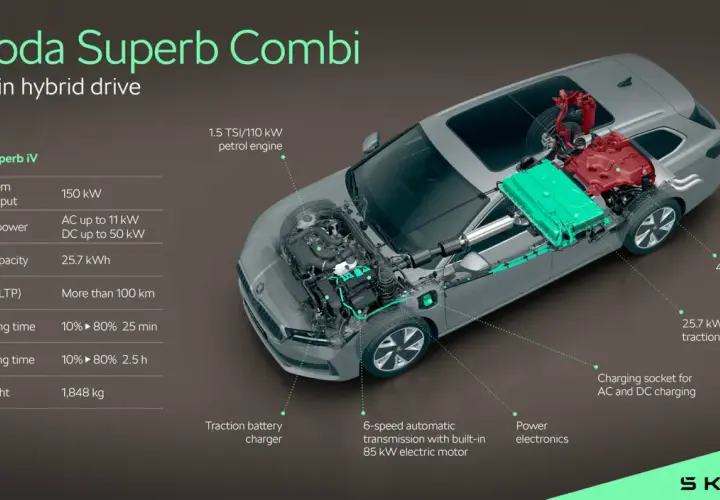 Schemat Škoda Superb 4 plug-in hybrid: silnik 1.5 TSI, bateria 25.7 kWh, zasięg >100 km, ładowanie DC 25 min.
