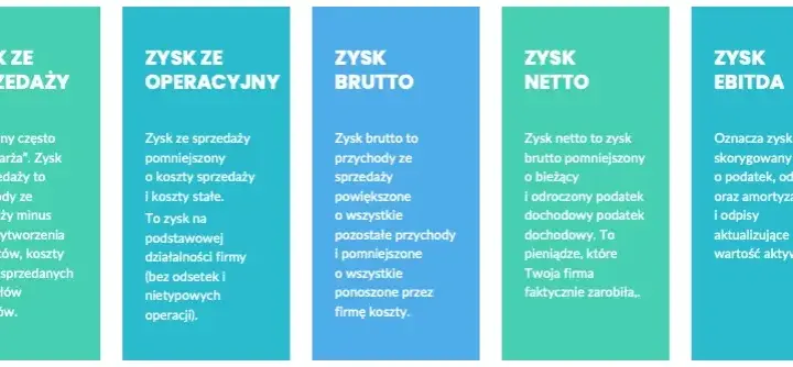 Rentowność brutto: Jak obliczyć i zwiększyć marżę swojej firmy