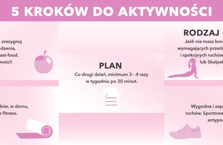 Jak zacząć ćwiczyć w domu: proste kroki do skutecznych treningów